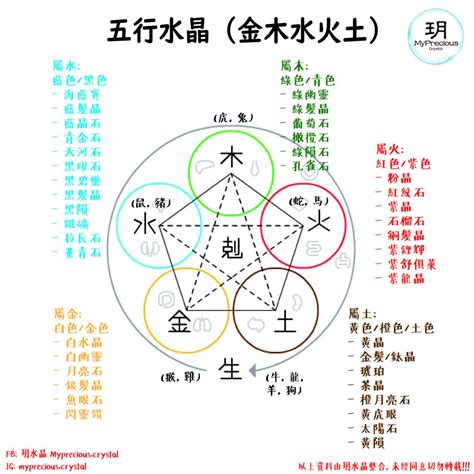 屬木的水晶|五行水晶分類指南：金、土、火、木、水屬性水晶大盤點